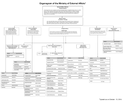 Organogram of the Ministry of External Affairs* External Affairs Minister Sushma Swaraj