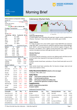 Morning Brief Indonesian Market Daily Daily IHSG (Jakarta Composite Index)