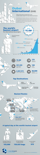 2014 infographic - Dubai International Airport