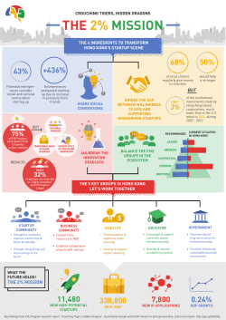 Infographics v4 (ENG) - Center for Entrepreneurship