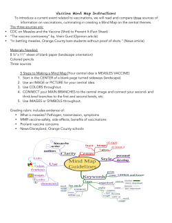 Vaccine Mind Map Instructions To introduce a current event related