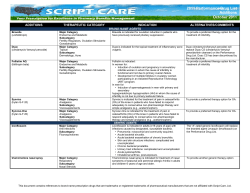 2011 Performance Drug List Additions April 2011 ADDITIONS