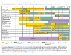 Figure 1. Recommended immunization schedule for persons aged 0 through...  (FOR THOSE WHO FALL BEHIND OR START LATE, SEE THE... United States, 2014.