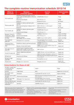 The complete routine immunisation schedule 2013/14 When to Diseases Vaccine