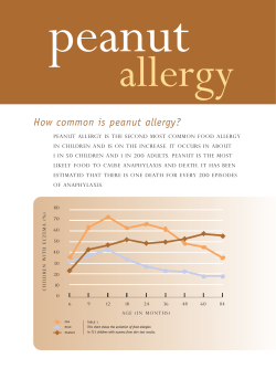 peanut allergy How common is peanut allergy?
