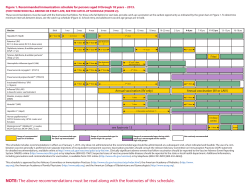 Figure 1. Recommended immunization schedule for persons aged 0 through... (FOR THOSE WHO FALL BEHIND OR START LATE, SEE THE...