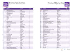 Overall Charity Name Cause area Cause