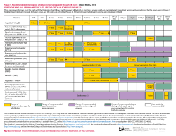 Figure 1. Recommended immunization schedule for persons aged 0 through...  (FOR THOSE WHO FALL BEHIND OR START LATE, SEE THE... United States, 2014.