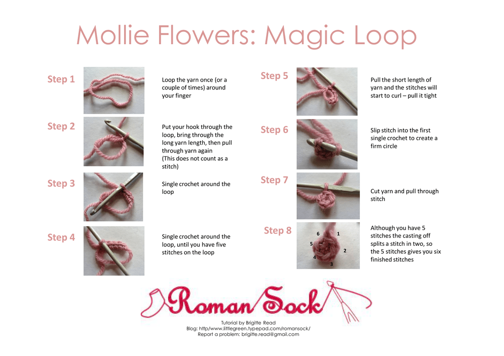 Looping steps