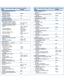 Table 4. Some Topical Drugs for Atopic Dermatitis (cont.)