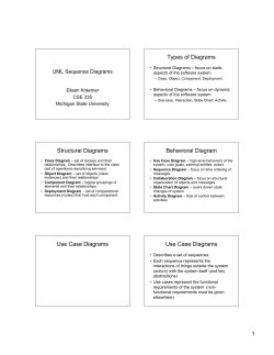 Types of Diagrams UML Sequence Diagrams