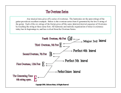 Any musical tone gives off a series of overtones. ... guitar provide an excellent example.  Below is the overtone...