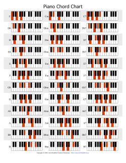 Piano Chord Chart C Cm C7