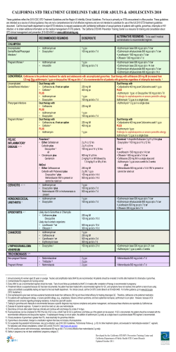 CALIFORNIA STD TREATMENT GUIDELINES TABLE FOR ADULTS &amp; ADOLESCENTS 2010