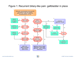 Figure 1: Recurrent biliary-like pain: gallbladder in place