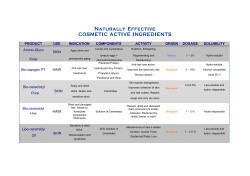 Naturally  Effective COSMETIC  ACTIVE  INGREDIENTS  PRODUCT
