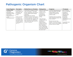 Pathogenic Organism Chart Genus/Organism Description Habitat/Sources of Isolation