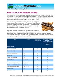 How Do I Count Empty Calories?