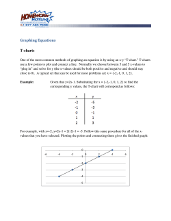 Graphing Equations  T-charts