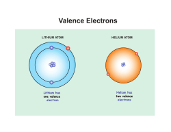 Valence Electrons LITHIUM ATOM HELIUM ATOM Helium has