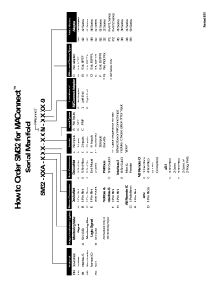 Inputs ector o Inputs N