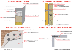 FIREBOARD FIXING INSULATION BOARD FIXING