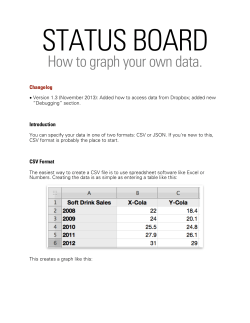 STATUS BOARD How to graph your own data. !! !