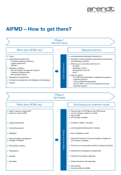 AIFMD – How to get there? Phase 1 Get the Facts