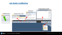 ła LiveMeeting Jak dzia 1 Ściągnij dodatkowe materiały