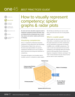 How to visually represent competency: spider graphs &amp; radar plots BEST PRACTICES GUIDE