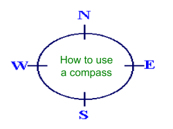 How to use a compass