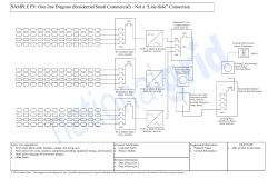 SAMPLE PV: One-line Diagram (Residential/Small Commercial) - Not a “Line-Side”...