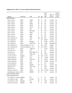 Supplementary Table 1 Current sample detailed information body section mass