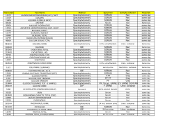Test Code Test Name Method Specimen