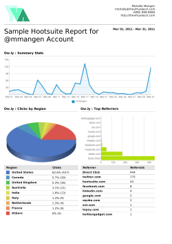 Sample Hootsuite Report for @mmangen Account Ow.ly : Summary Stats