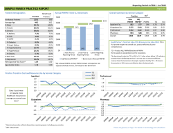 SAMPLE FAMILY PRACTICE REPORT Reporting Period: Jul'2011 - Jun'2012 Patient Demographics
