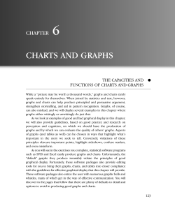 6 CHARTS AND GRAPHS CHAPTER THE CAPACITIES AND