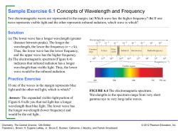 Sample Exercise 6.1 Concepts of Wavelength and Frequency Solution