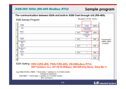 Sample program XGB - INV IG5A (RS