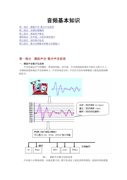 音频基本知识 第一部分  模拟声音-数字声音原理