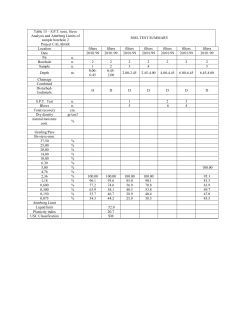 Table 15 – S.P.T. tests, Sieve Analysis and Atterberg Limits of