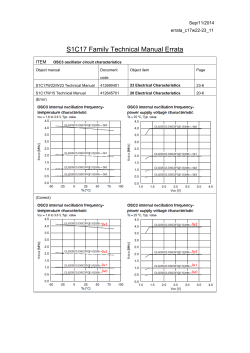 S1C17 Family Technical Manual Errata Sep/11/2014 errata_c17w22-23_11 ITEM