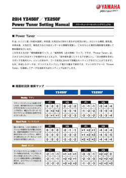2014 YZ450F Power Tuner Setting Manual ■ Power Tuner