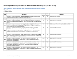 Hematopoietic Comparisons for Manual and Database (2010, 2012, 2014)