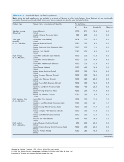 Prescribable liquid (sip feed) supplements Table A10.1.1 Note