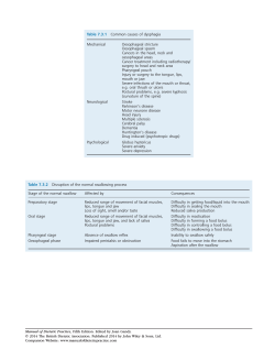 Common causes of dysphagia Mechanical Oesophageal stricture Oesophageal spasm