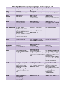 Legal texts (codes, law, regulations, etc.) Case-law of the higher court/s