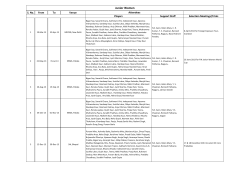 S. No. From To Venue