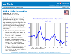 AM Charts US$: A Little Perspective