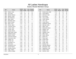 USGA Hcp Season ID#
